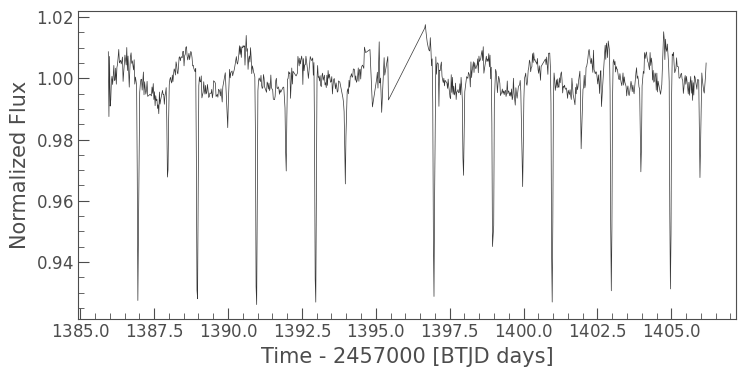 light curve of eclipsing binary